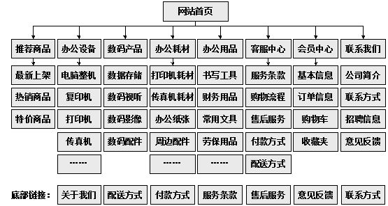 调兵山市网站建设,调兵山市外贸网站制作,调兵山市外贸网站建设,调兵山市网络公司,助你快速提升网站用户体验的4个SEO技巧