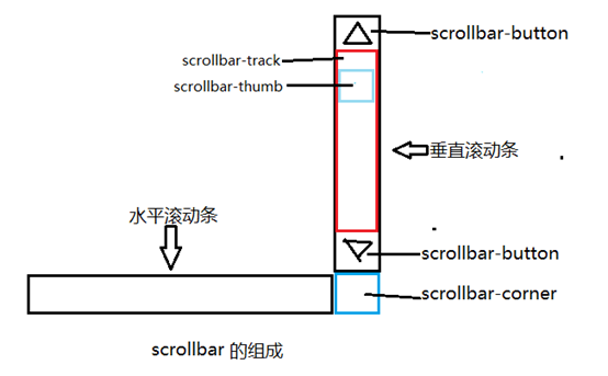 调兵山市网站建设,调兵山市外贸网站制作,调兵山市外贸网站建设,调兵山市网络公司,深圳网站建设教你如何自定义滚动条样式或者隐藏